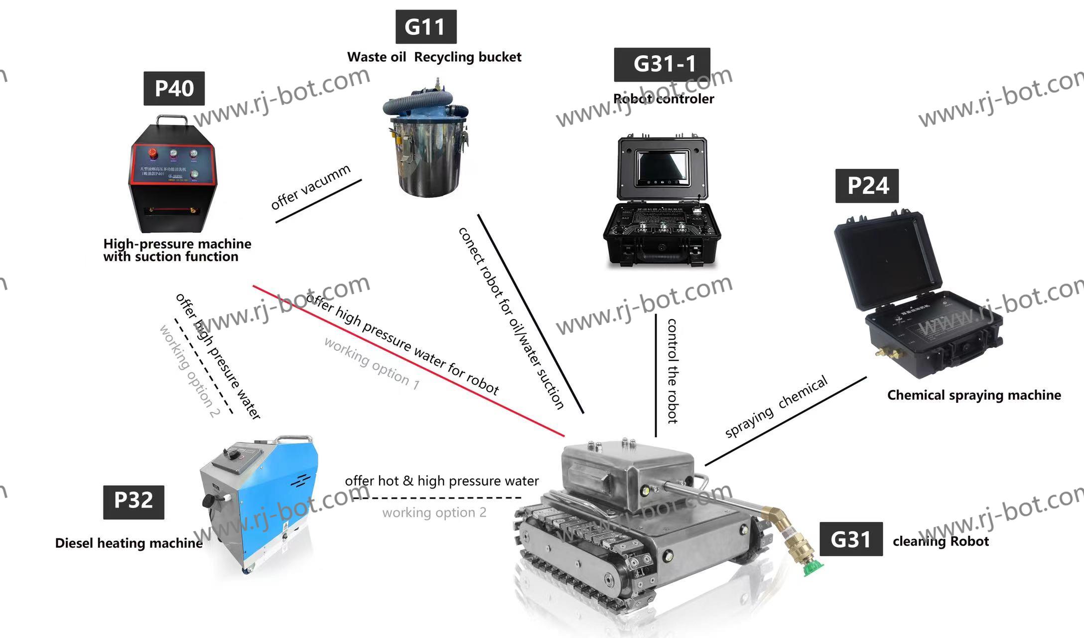 robotic solutions for duct cleaning