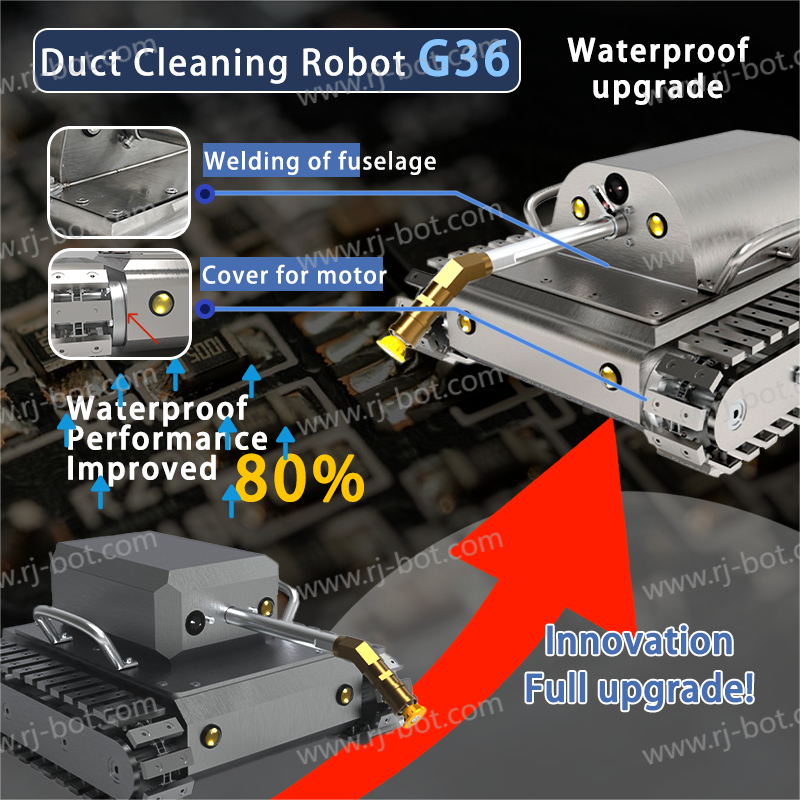 Self-cleaning Camera: Rotatable Wiper Design
