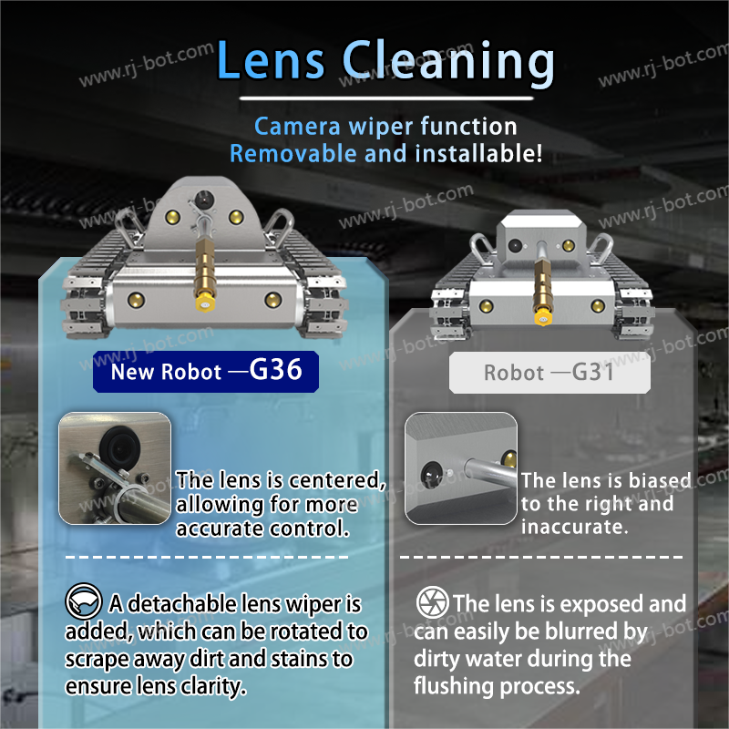 360° Nozzle + 304 Stainless Steel Body