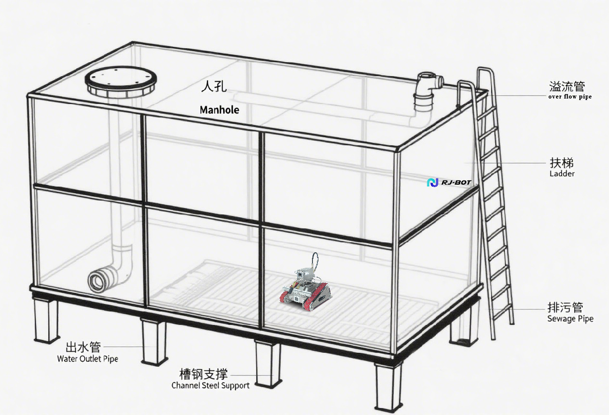 Because S6 is small, it is east for it to enter in water tank.png