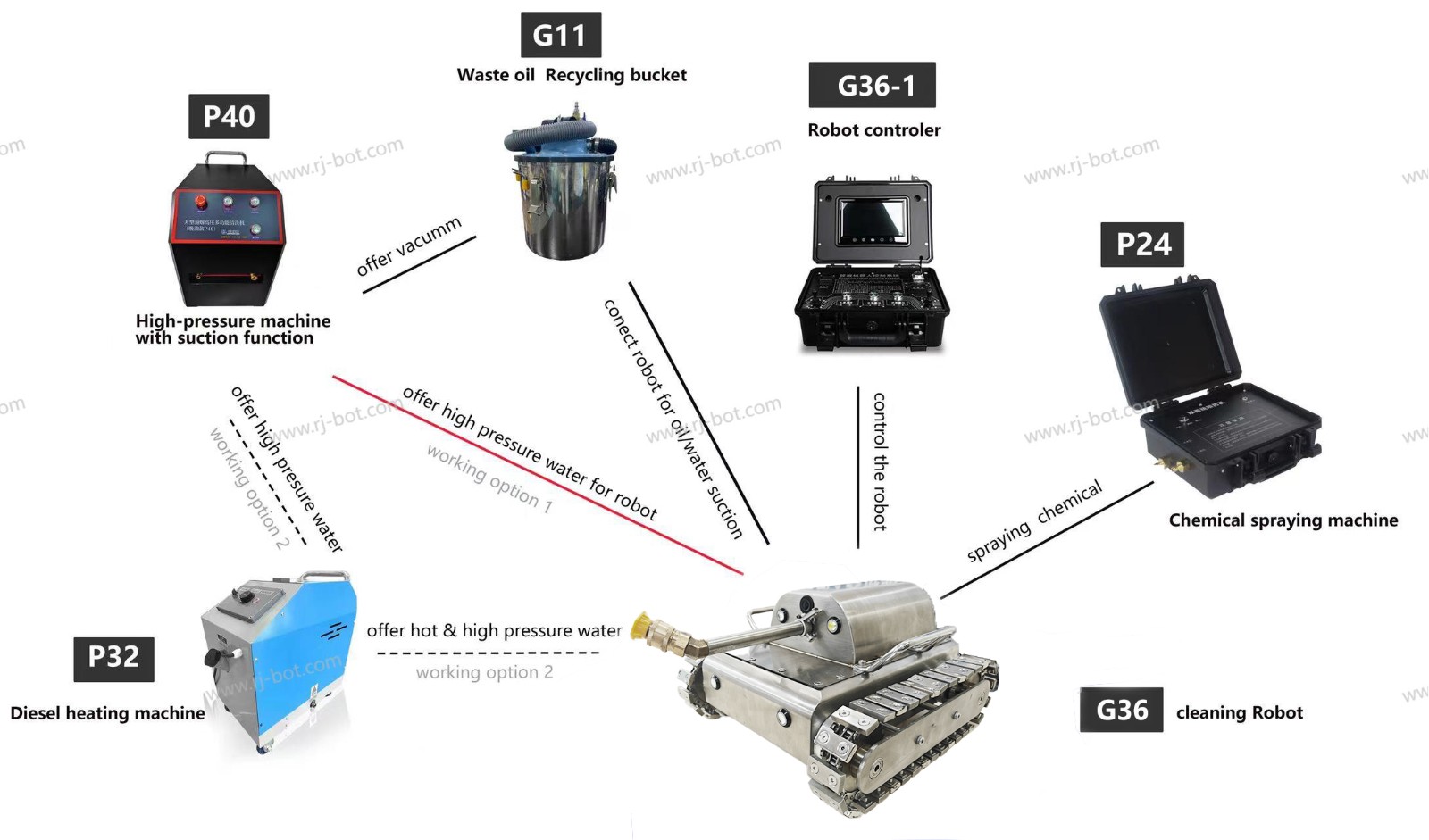 usage instructions of G36 kitchen grease duct cleaning tool robot with vacuum and negative pressure.jpg