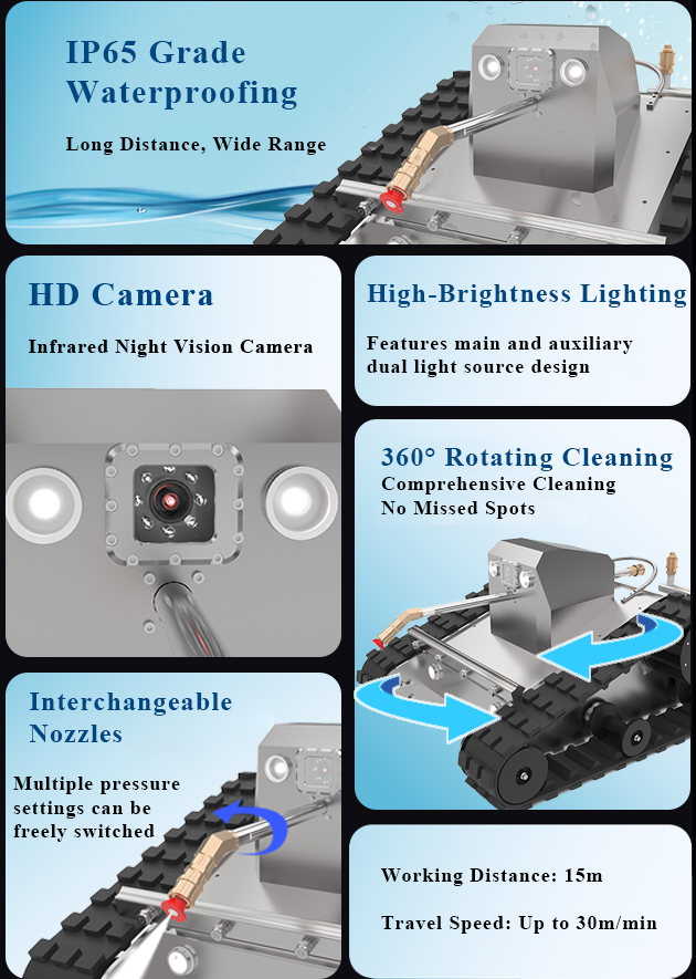details introduction of X6 livestock manure cleaning robot: IP 65 waterproofing rate,HD camera,360 degree rotation nozzle,working distance.png